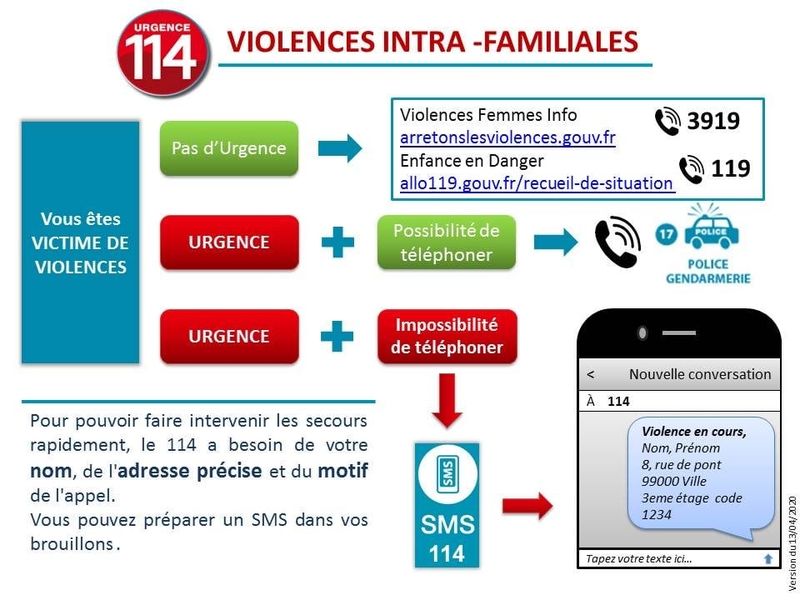 Violences Intra Familiales